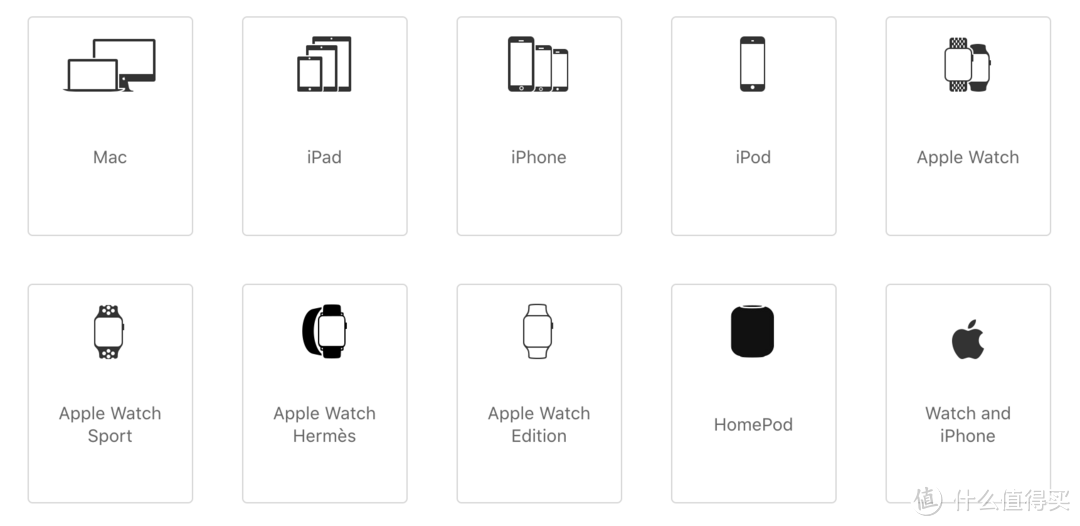 ▲ AppleCare+ 其实还覆盖诸如iPod，HomePod等产品。