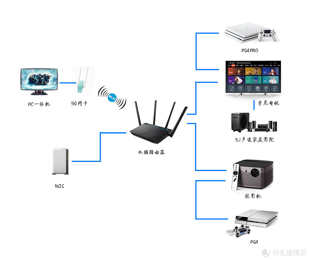 PEO电竞游戏一体机评测及配套PC配件推荐