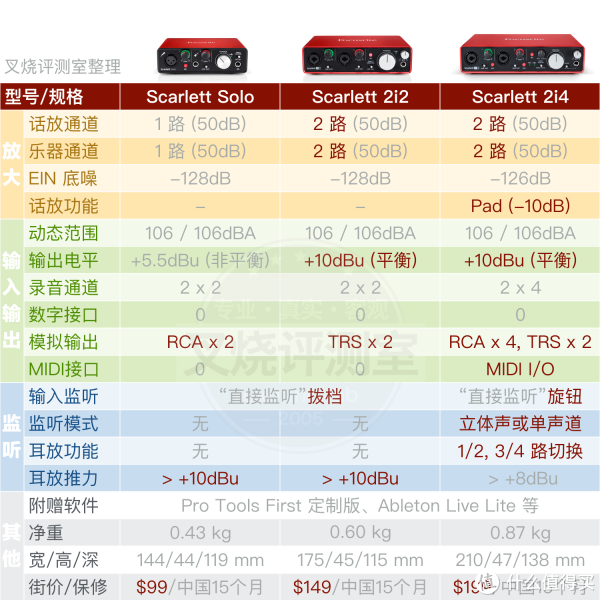 图片来源于叉烧网