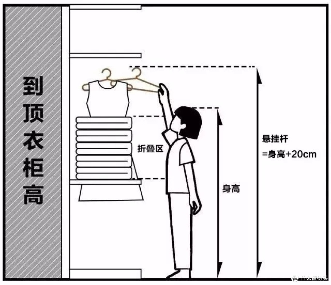 衣柜收纳巧分区瞬间让储物空间增大数倍,再多衣物也能轻松搞定