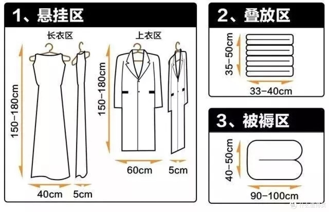 衣柜收纳巧分区瞬间让储物空间增大数倍,再多衣物也能轻松搞定