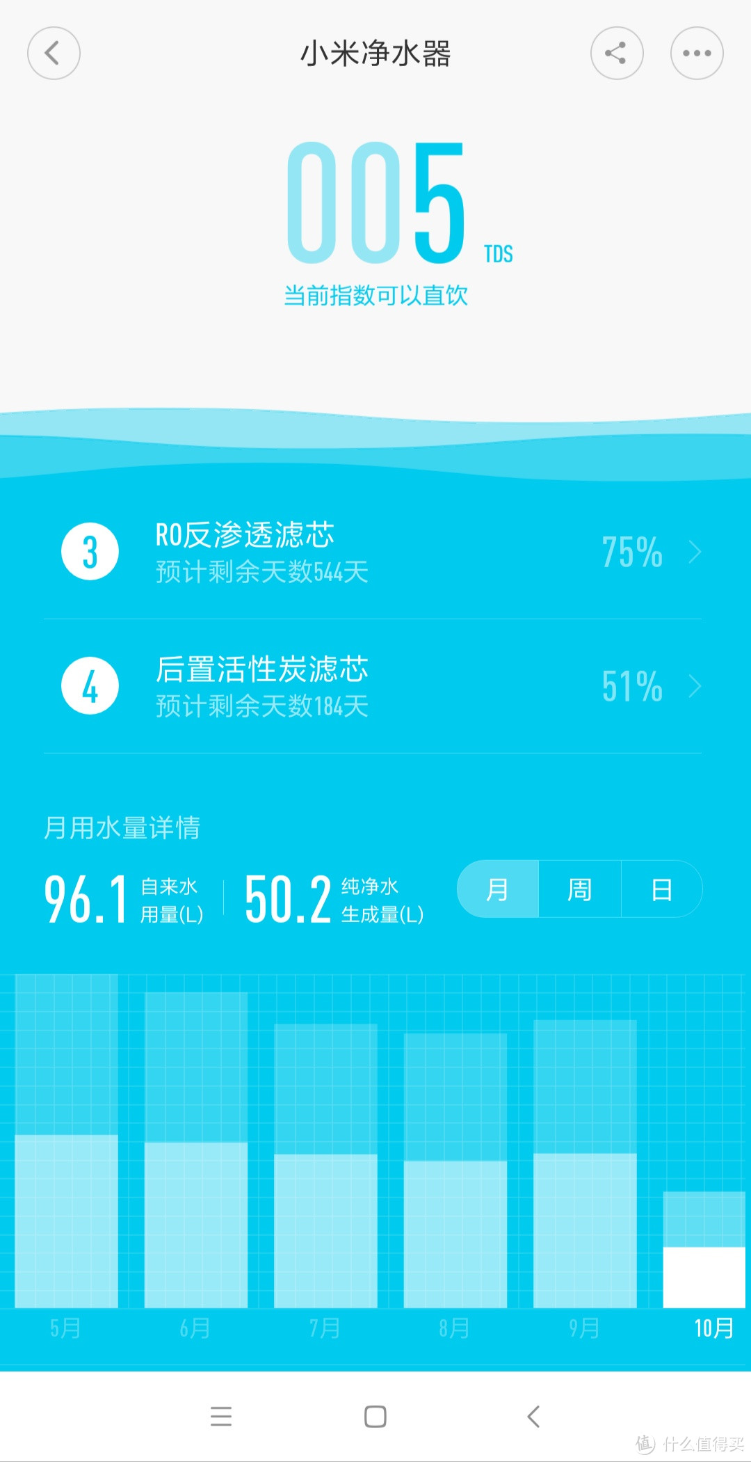 厨房家电之小米净水器和IH电饭煲使用感受