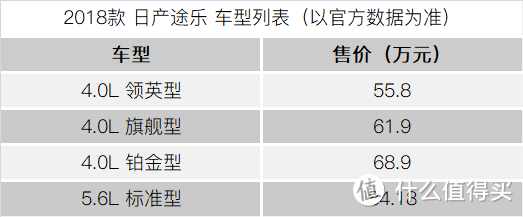 不看品牌看性价比，日产途乐要硬抗兰德酷路泽？