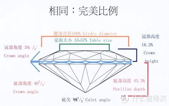 科学普及一下钻石4C之一切工