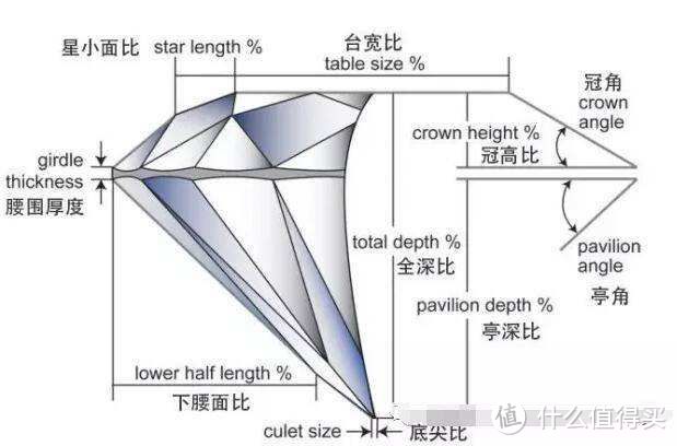 科学普及一下钻石4C之一切工