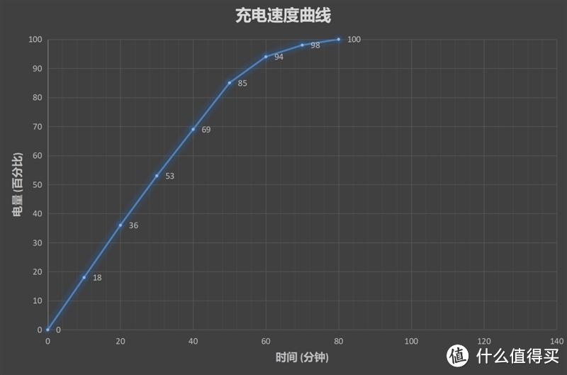 灵动水滴屏+超大广角，vivo X23明明可以靠颜值，为何非要靠实力？