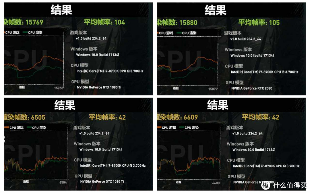 前代卡皇还能再战十年？显卡PK GAINWARD 耕升2080炫光OC  VS  ZOTAC 索泰1080Ti