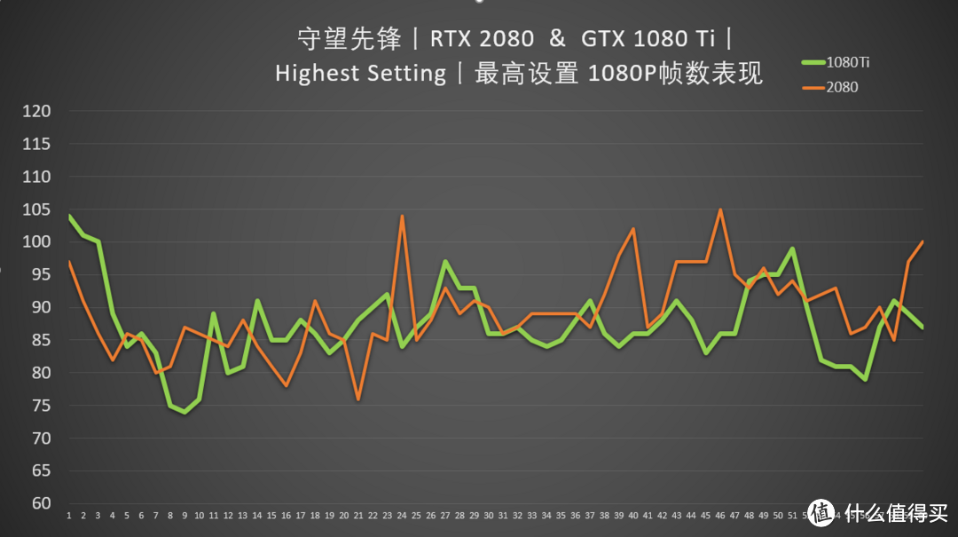 前代卡皇还能再战十年？显卡PK GAINWARD 耕升2080炫光OC  VS  ZOTAC 索泰1080Ti