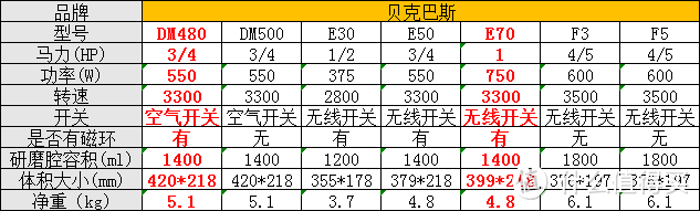 垃圾处理器，厨房首推黑科技选购参考！