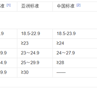 华米 青春版 智能手表使用感受(材质|佩戴|模式|续航|功能)