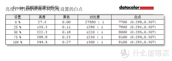 为游戏而生，显示器也带RGB了！微星MPG27CQ显示器评测