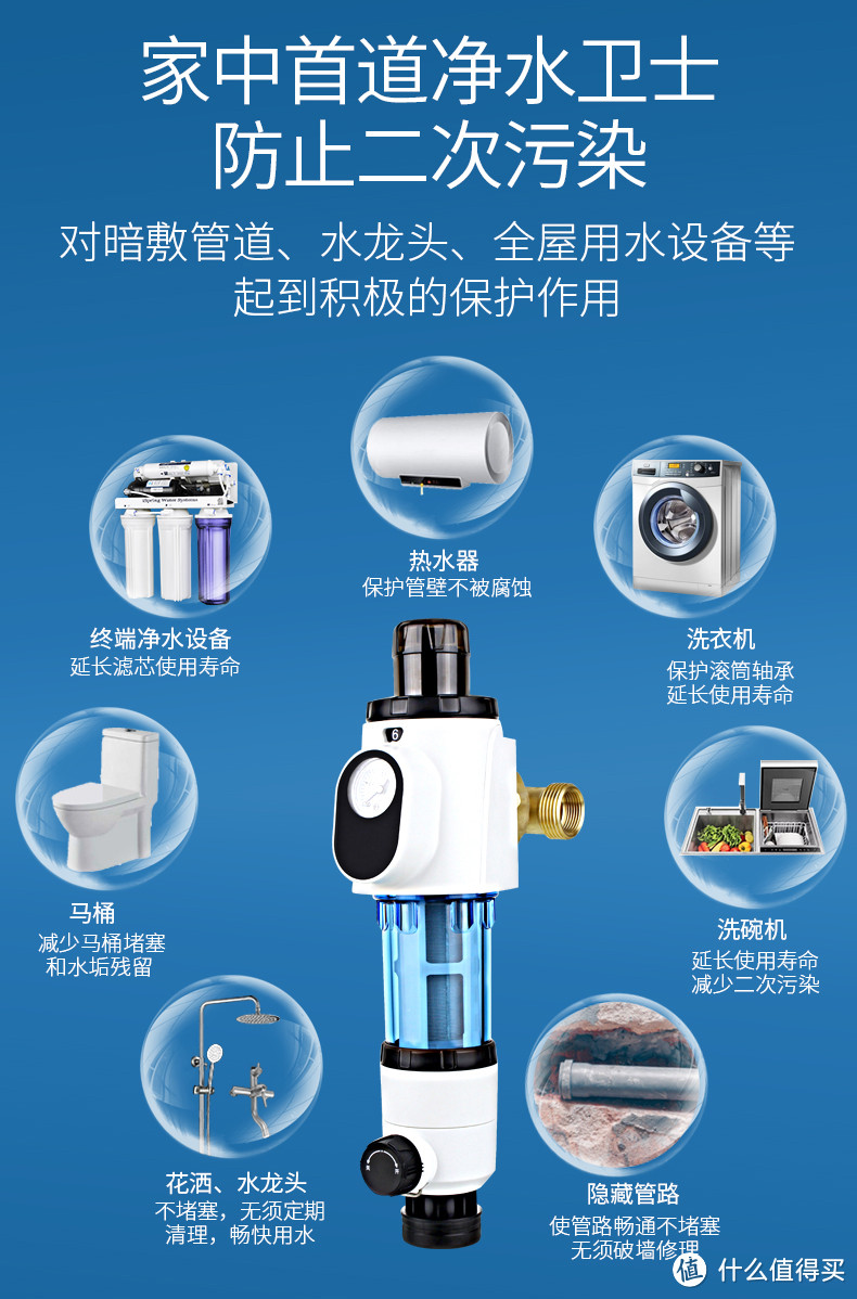 你真的了解净水器的种类吗？挑选家用净水器种类大全