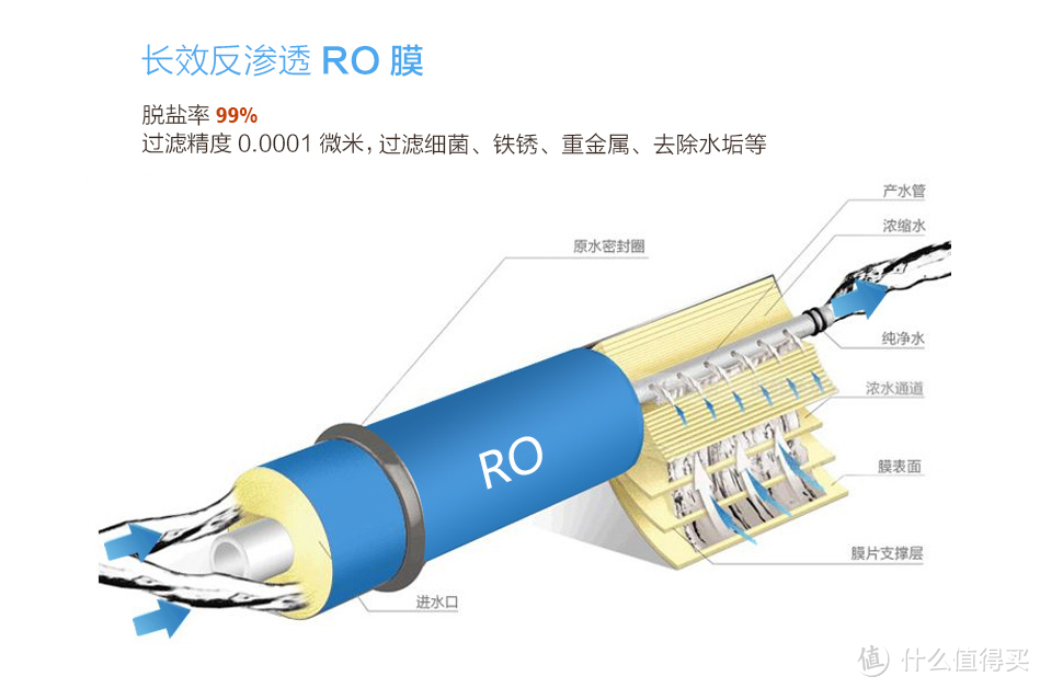 你真的了解净水器的种类吗？挑选家用净水器种类大全