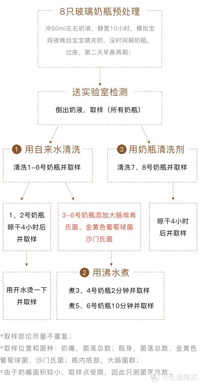 天天洗奶瓶，竟不知道这个法子才是最好的！