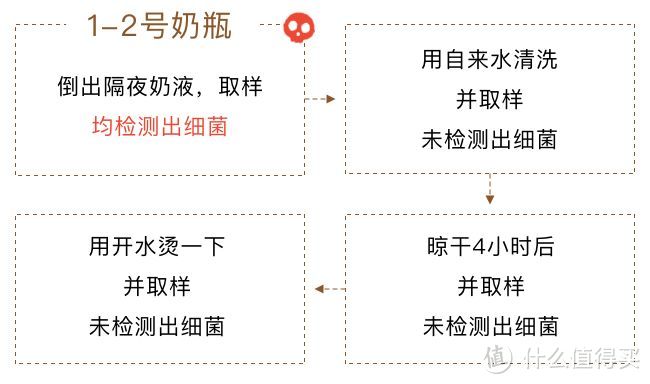 天天洗奶瓶，竟不知道这个法子才是最好的！