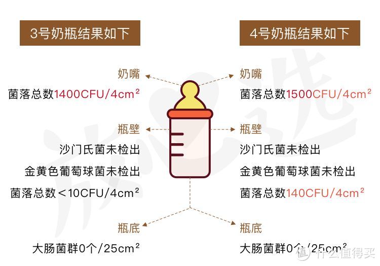 天天洗奶瓶，竟不知道这个法子才是最好的！