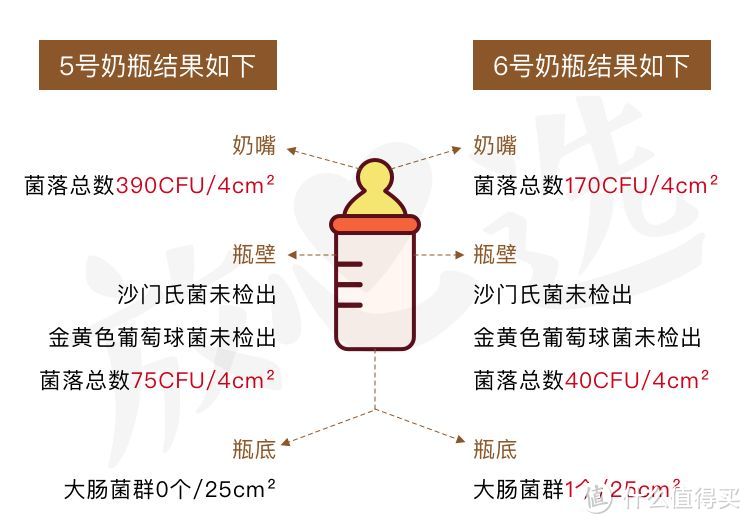 天天洗奶瓶，竟不知道这个法子才是最好的！