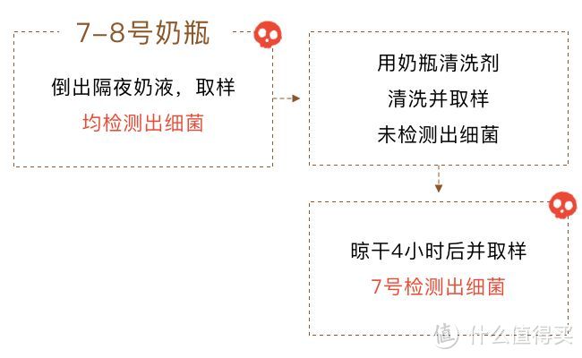 天天洗奶瓶，竟不知道这个法子才是最好的！