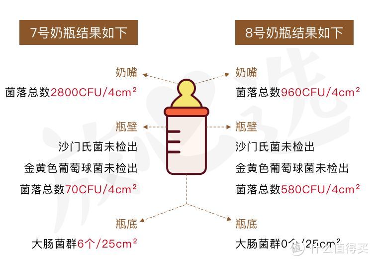 天天洗奶瓶，竟不知道这个法子才是最好的！