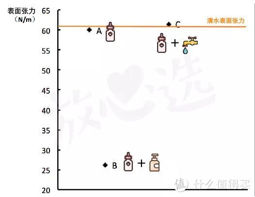 天天洗奶瓶，竟不知道这个法子才是最好的！