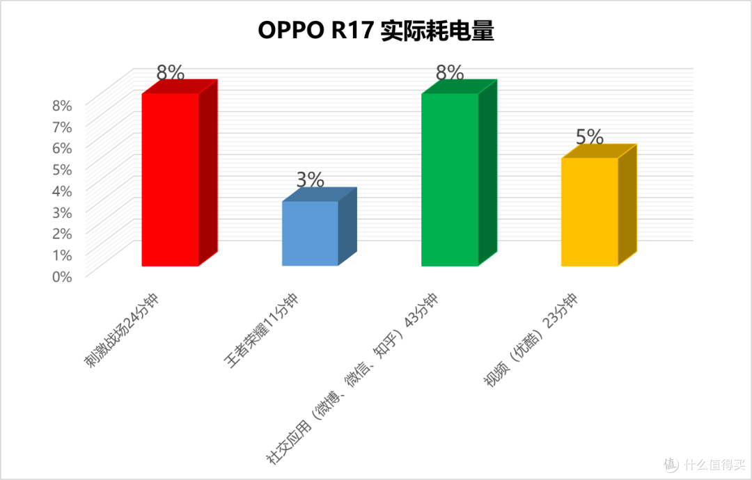 后全面屏时代的诚意之作,OPPO R17测评体验