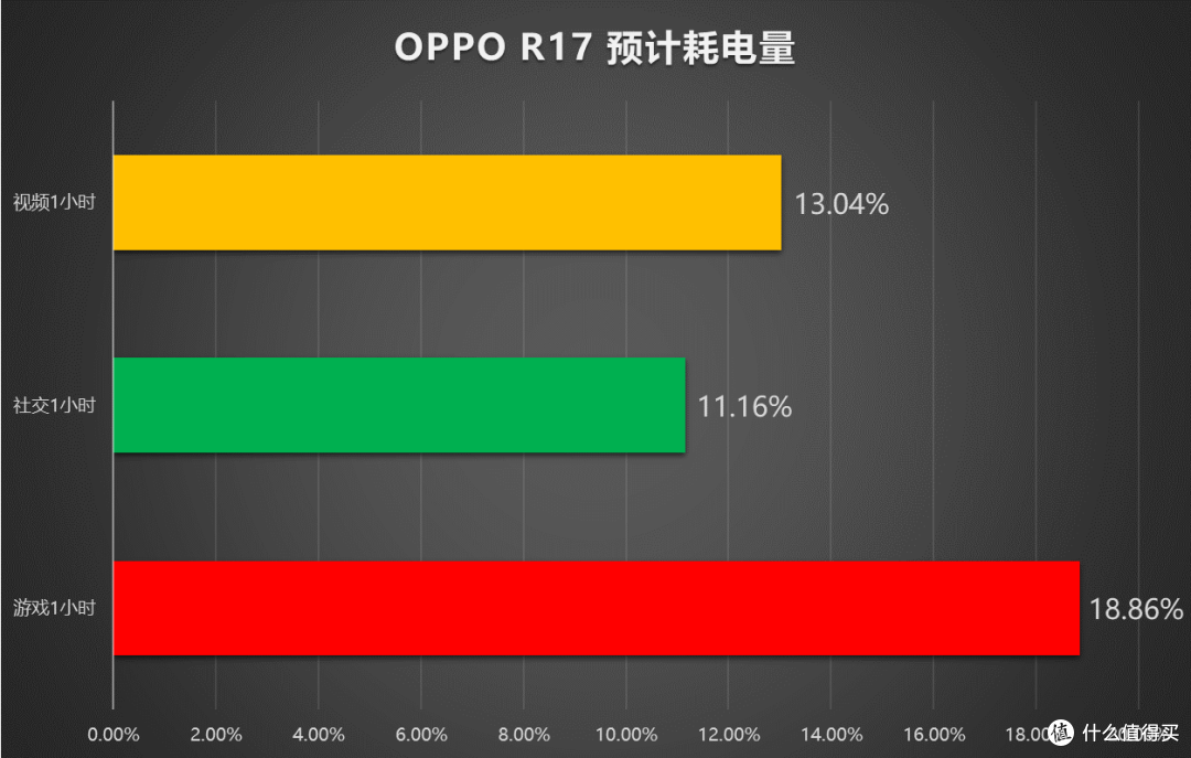 后全面屏时代的诚意之作,OPPO R17测评体验