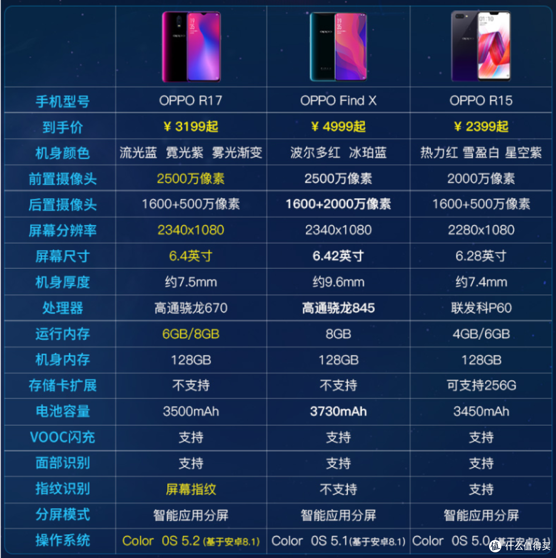 后全面屏时代的诚意之作,OPPO R17测评体验