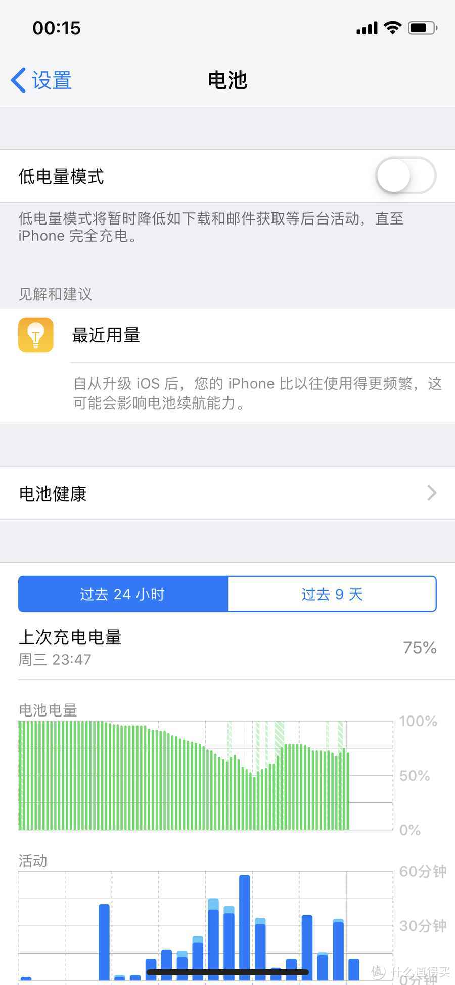 今年的新iPhone是否值得买？真实体验又是怎样的？相比旧款又更新了什么？一文告诉你！