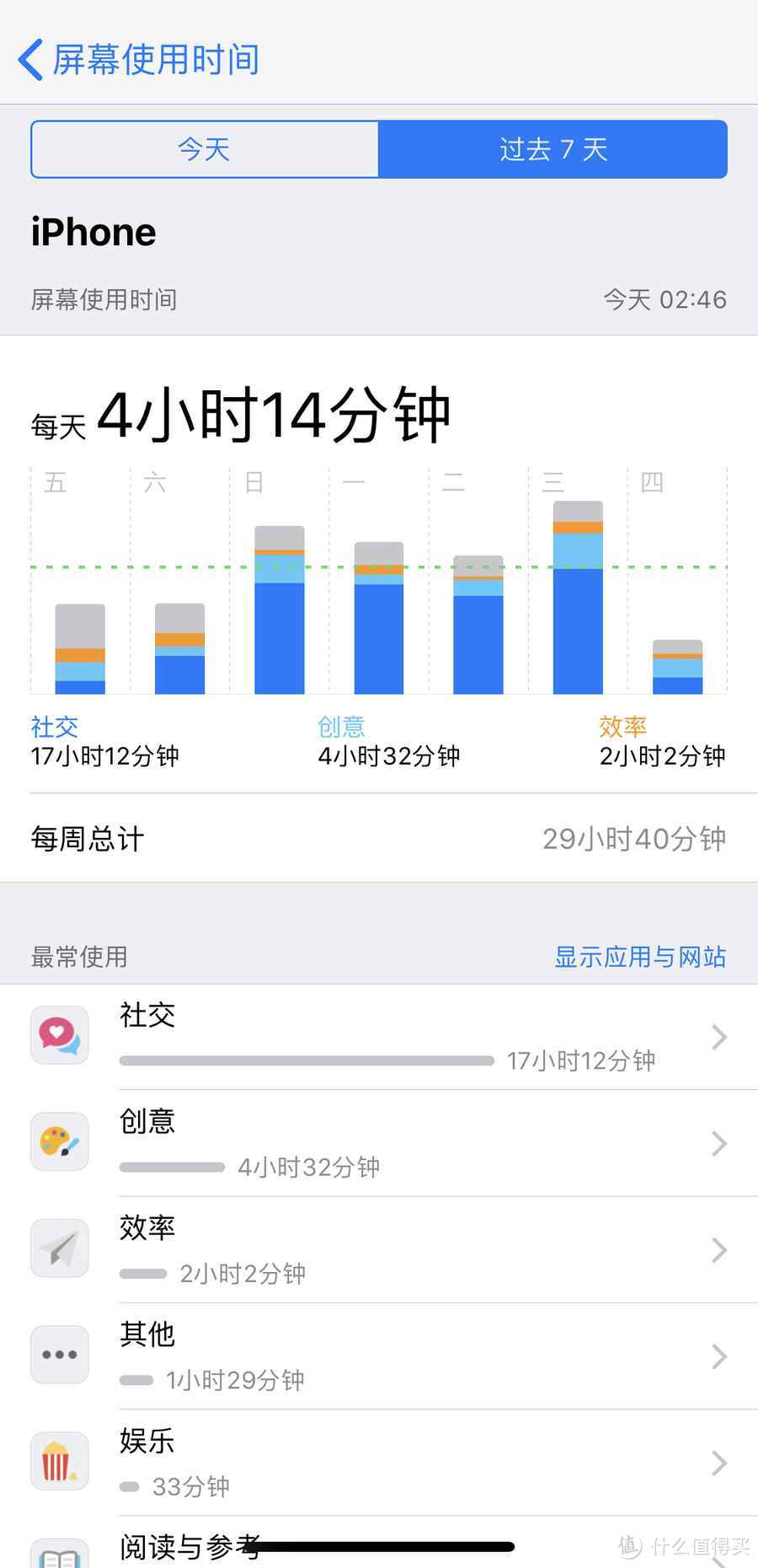 今年的新iPhone是否值得买？真实体验又是怎样的？相比旧款又更新了什么？一文告诉你！