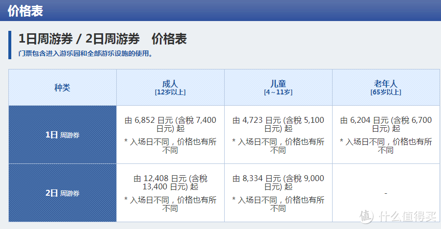 这是当前的价格,据传明年门票价格会做出调整