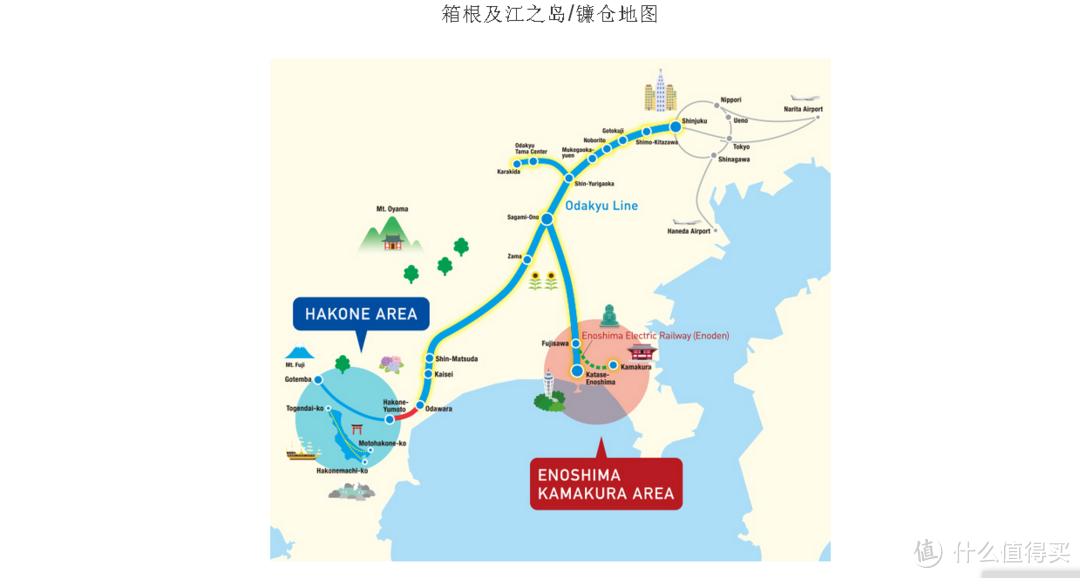 一路向西，不用全国PASS的横跨东京镰仓箱根及东海和关西近畿的省钱方案浅析