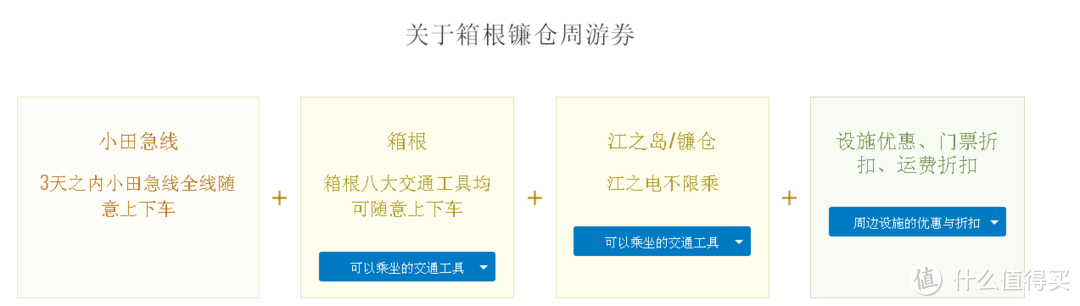 一路向西，不用全国PASS的横跨东京镰仓箱根及东海和关西近畿的省钱方案浅析