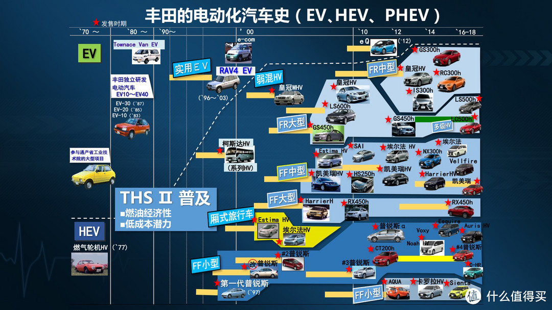 买一辆卡罗拉PHEV，等于买一辆卡罗拉双擎和一辆纯电动车