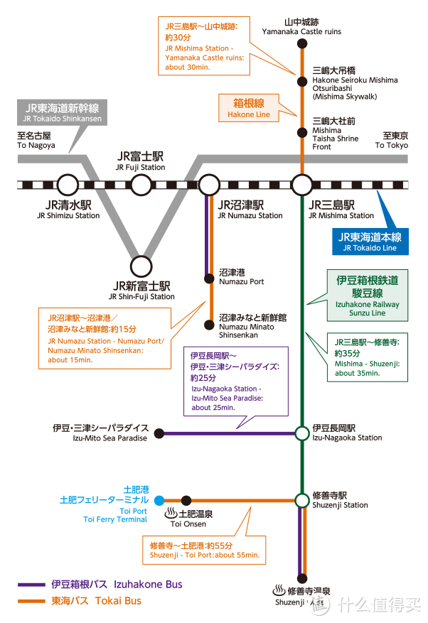 一路向西，不用全国PASS的横跨东京镰仓箱根及东海和关西近畿的省钱方案浅析