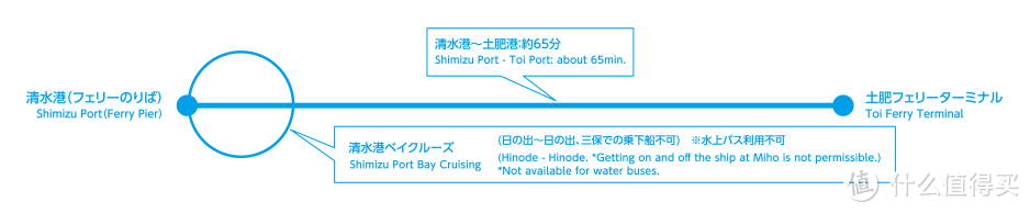 一路向西，不用全国PASS的横跨东京镰仓箱根及东海和关西近畿的省钱方案浅析