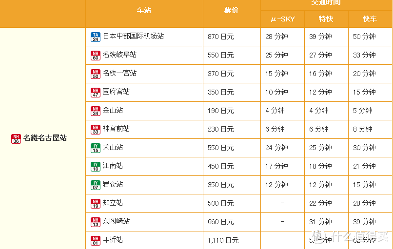 一路向西，不用全国PASS的横跨东京镰仓箱根及东海和关西近畿的省钱方案浅析