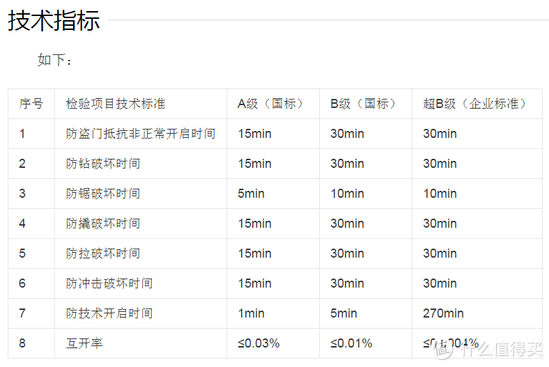 爸爸，用指纹开下门锁——一份大龄青年的“行孝指南”