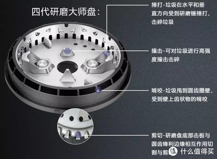 品牌还是价格？选购垃圾处理器年度最佳终极攻略