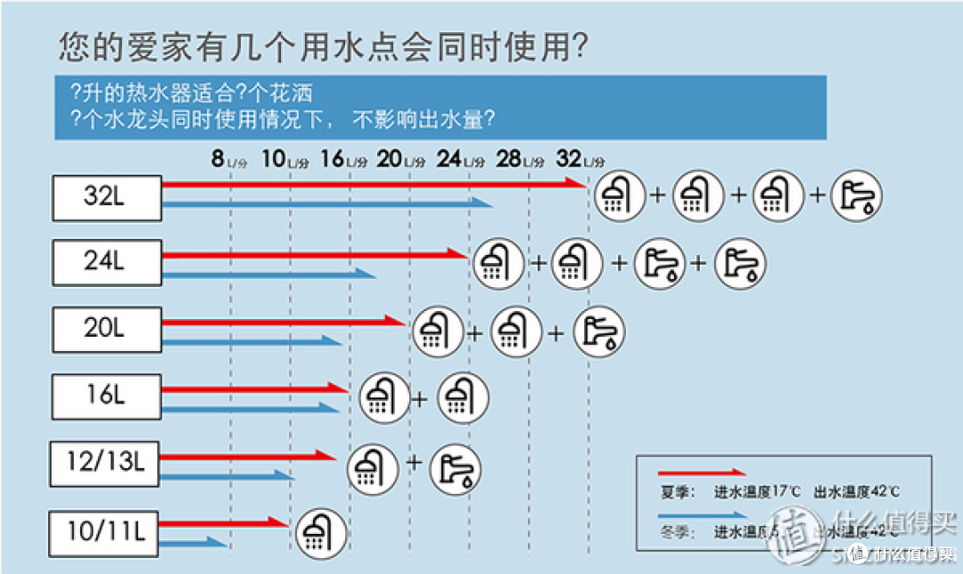 电器·家生活丨热水器区别在哪？怎么选不被坑