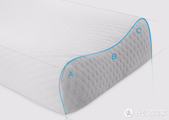 近几年风靡的乳胶枕，你了解多少？