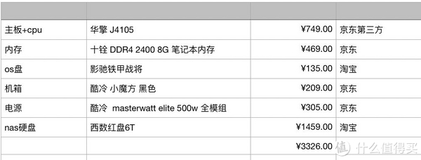 硬件选购及开箱装机