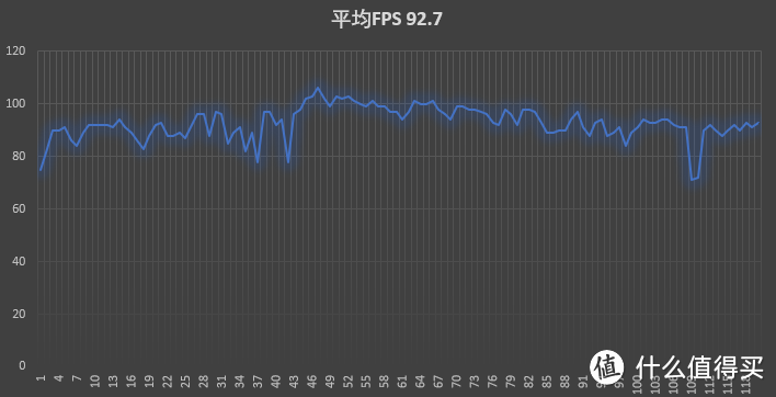 硬核养生随地排泄，做“人渣”是种怎样的体验，XFX 讯景 显卡开箱测试