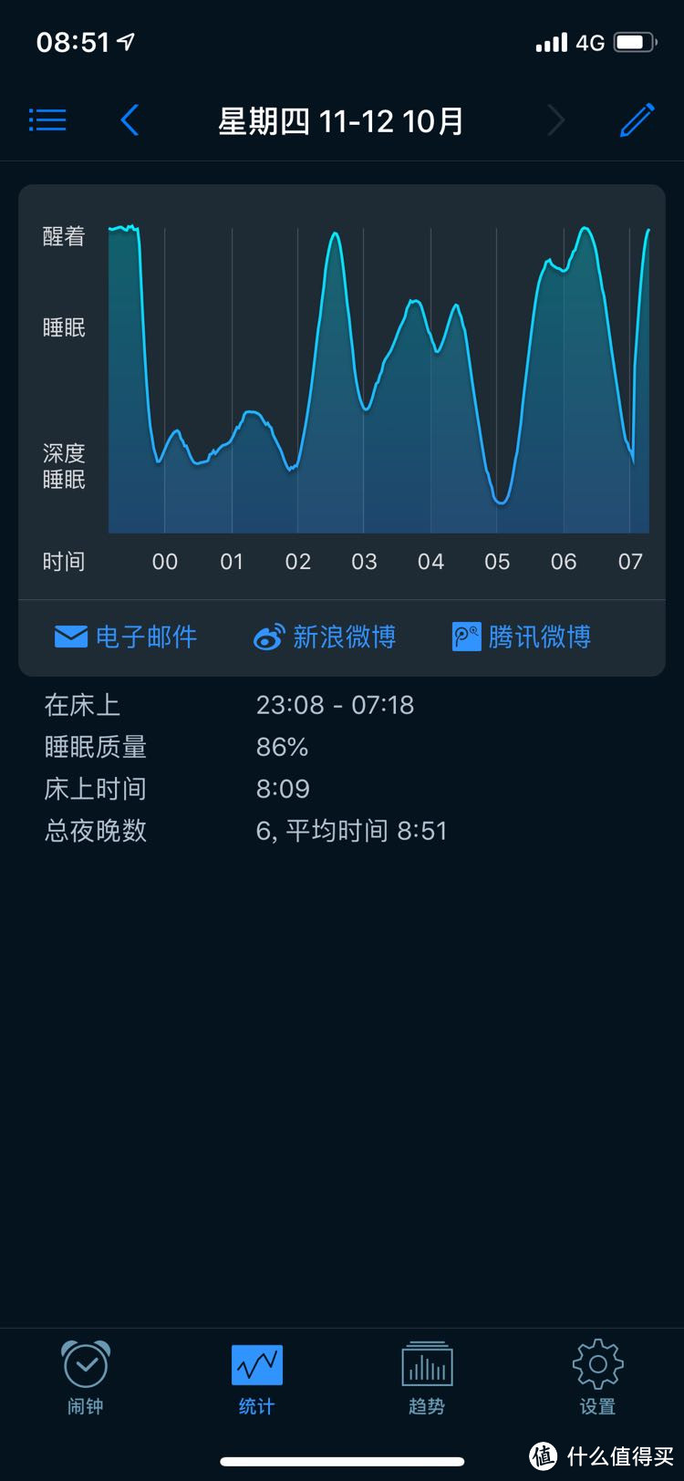 sleepcycle