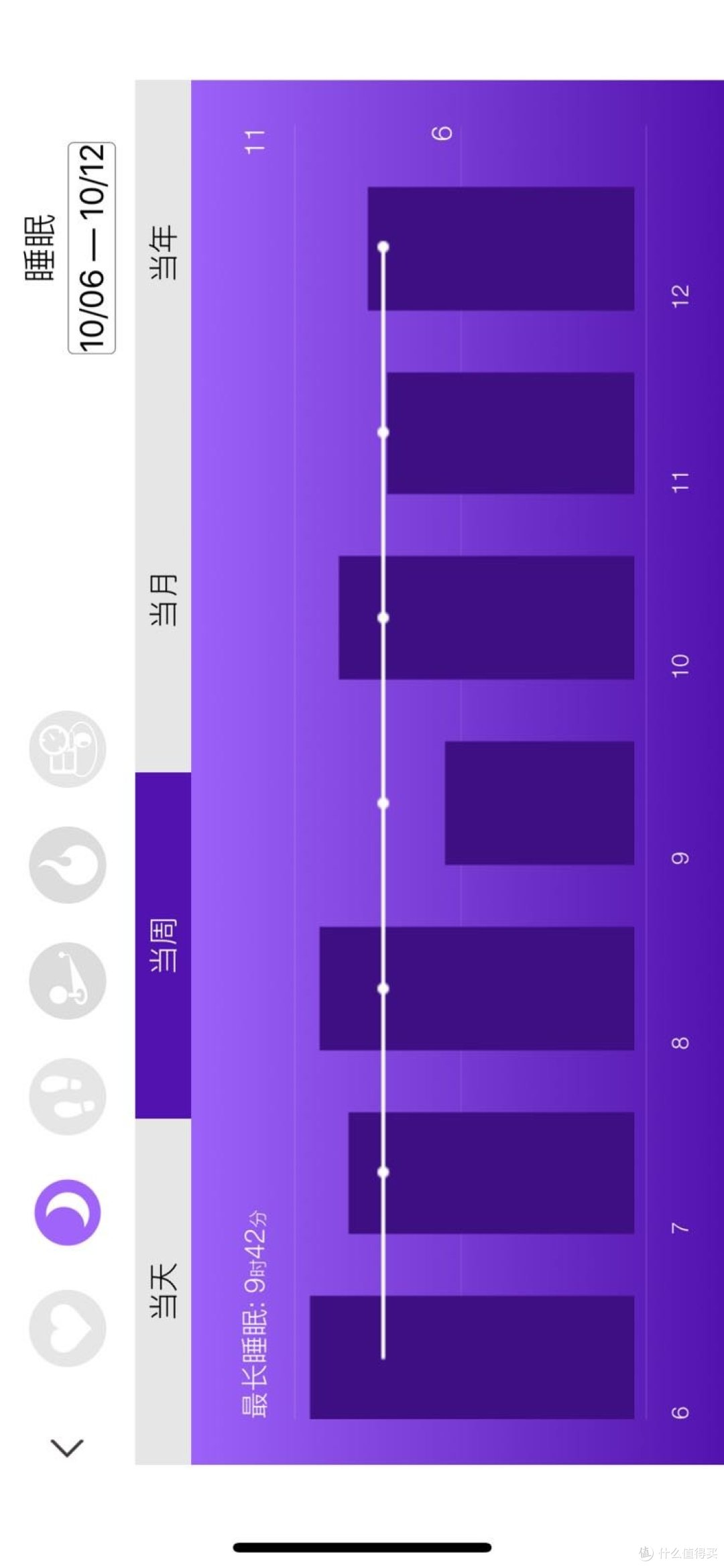 cling统计