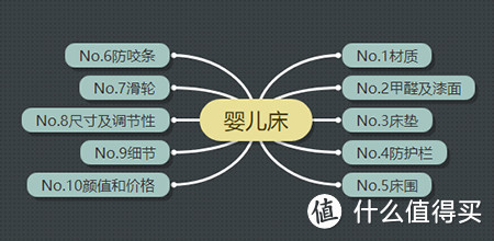 新手爸妈必看：婴儿床选购10大因素解析