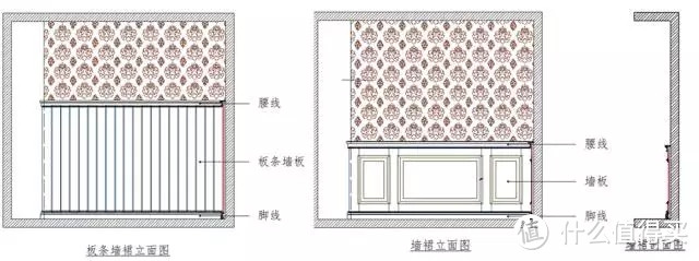 最流行的网红墙面装饰大师——护墙板 | 宜居品质，优雅如斯