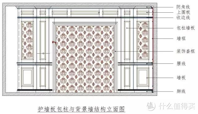 最流行的网红墙面装饰大师——护墙板 | 宜居品质，优雅如斯