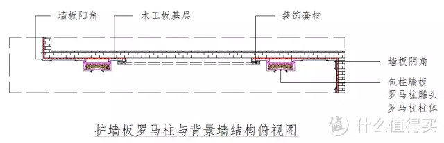 最流行的网红墙面装饰大师——护墙板 | 宜居品质，优雅如斯