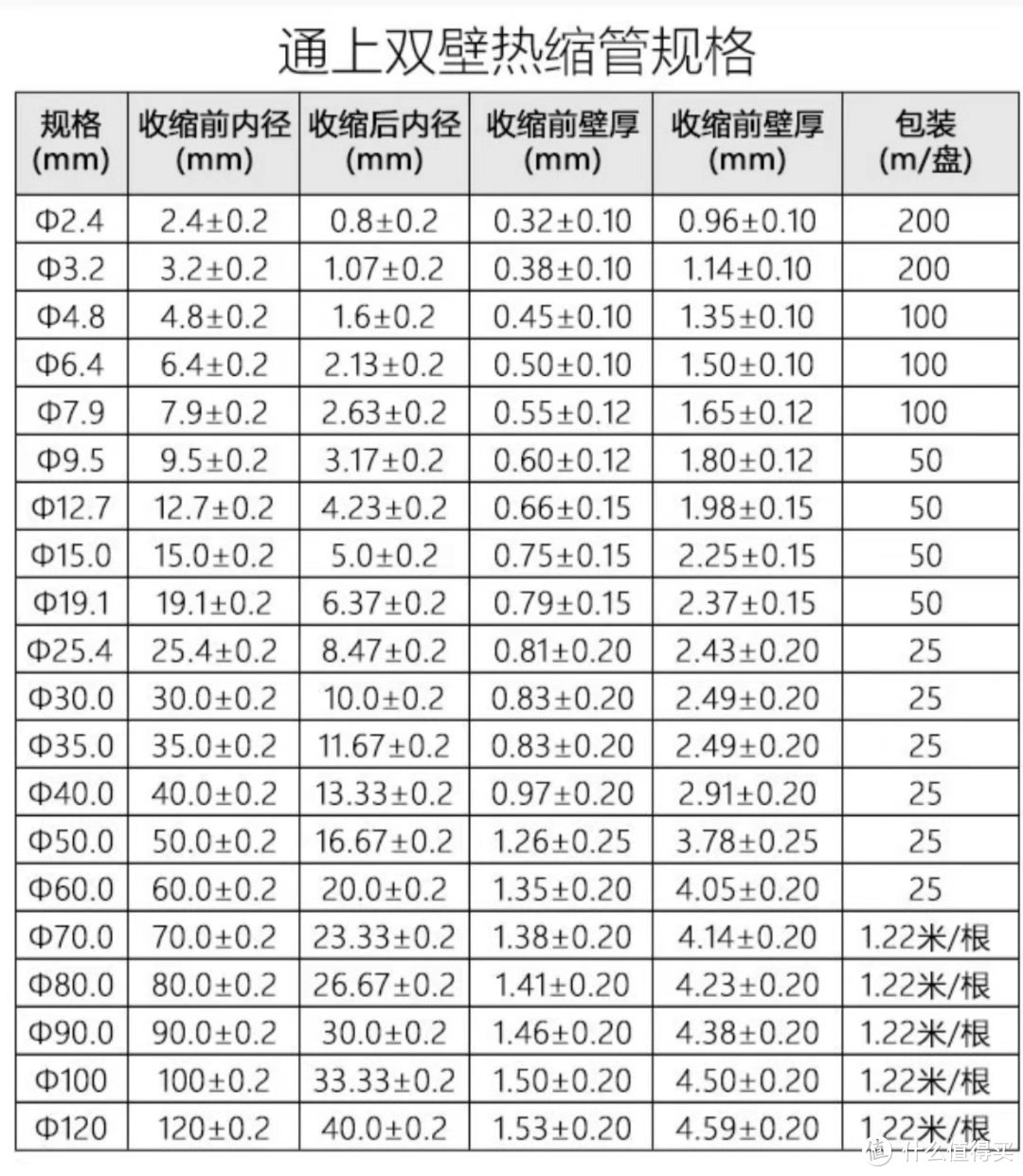 数据线保护套—教你用热缩管DIY