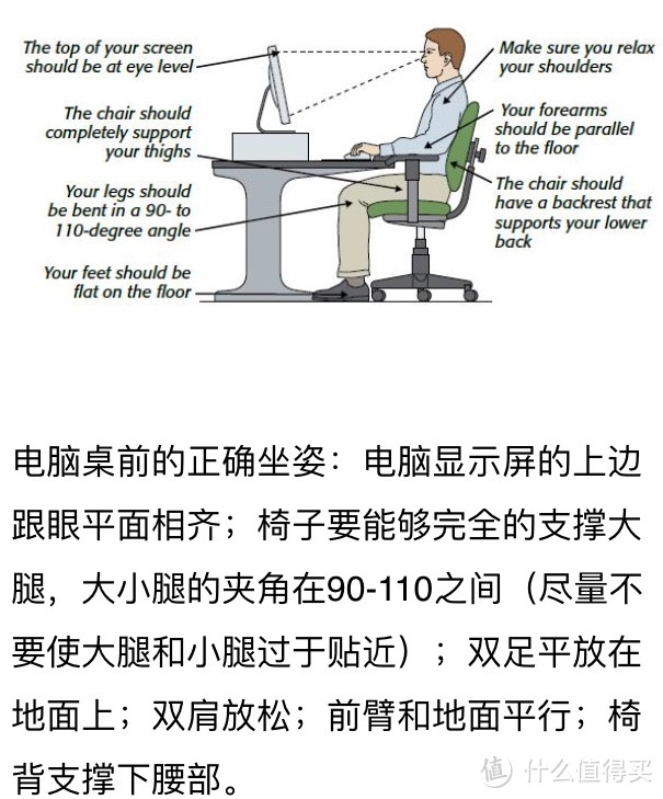 腰椎间盘不想突出—西昊 m18 可调节转椅 开箱+安装